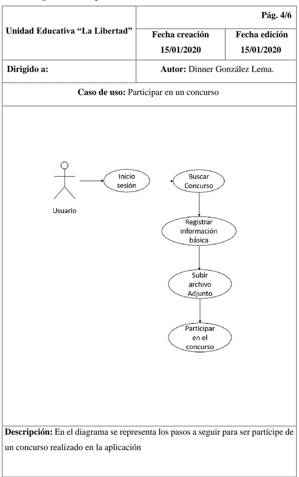 Tabla 14. Diagrama de caso de uso - Participar en un concurso 