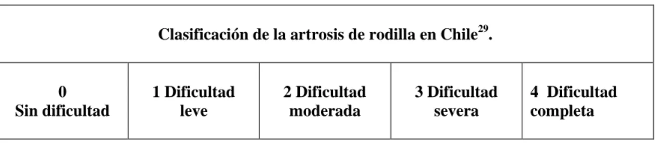 Tabla 3. Clasificación de la artrosis de rodilla en Chile. 