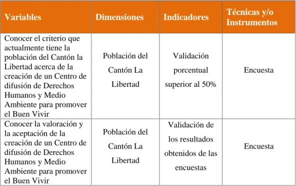 CUADRO No. 2