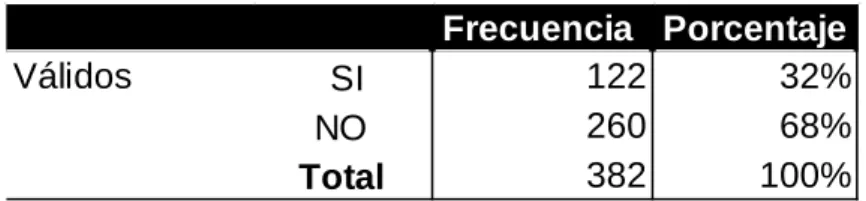 GRÁFICO No. 3 PREGUNTA 3