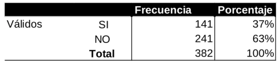 GRÁFICO No. 4 PREGUNTA 4