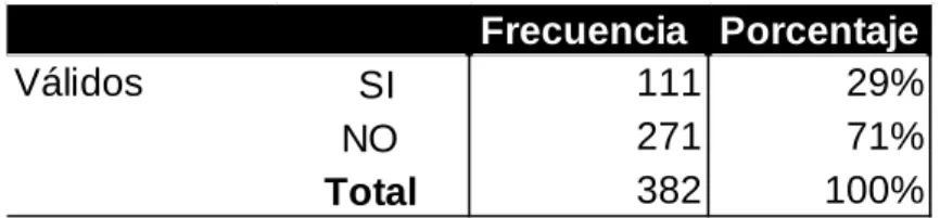 GRÁFICO No. 5 PREGUNTA 5