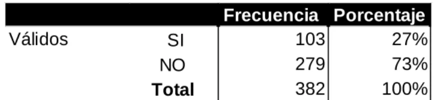 GRÁFICO No. 7 PREGUNTA 7