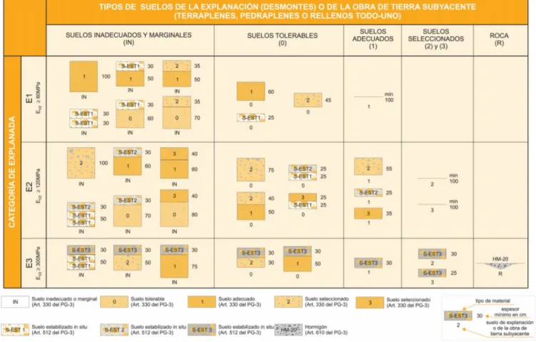 Tabla 3 de la Norma 6.1-IC. 
