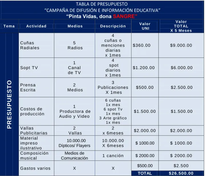 TABLA DE PRESUPUESTO 