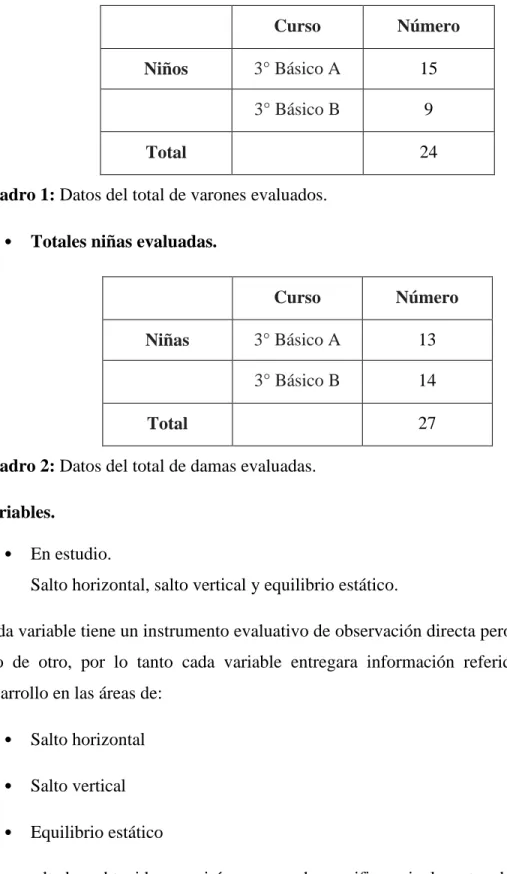 Cuadro 2: Datos del total de damas evaluadas. 