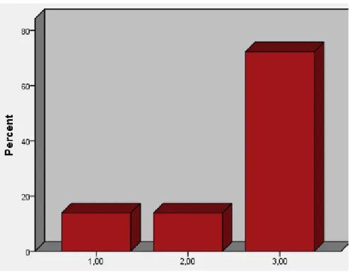 Gráfico 2: Resultados cuestionario GOHAI por categorías                 
