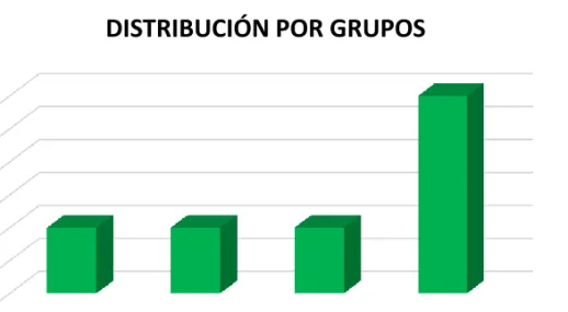 Gráfico N°2: Distribución general por edad de los participantes. 