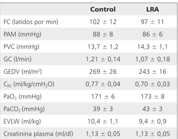 Tabla 1. Parámetros hemodinámicos,   respiratorios y renales en grupos estudiados  