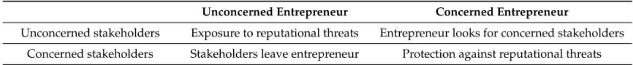 Table 1. Outputs of the prisoner’s dilemma.