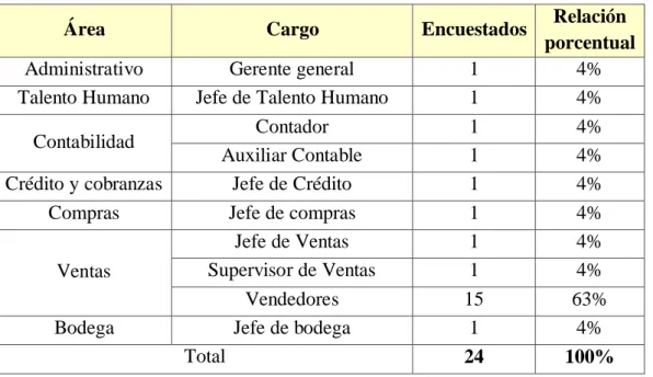 Tabla 1 Población 