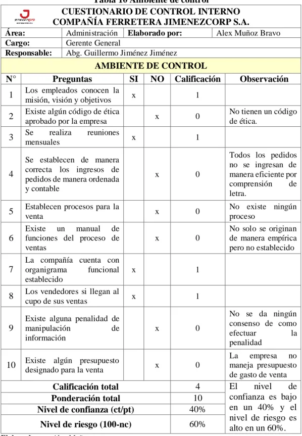 Tabla 10 Ambiente de control 