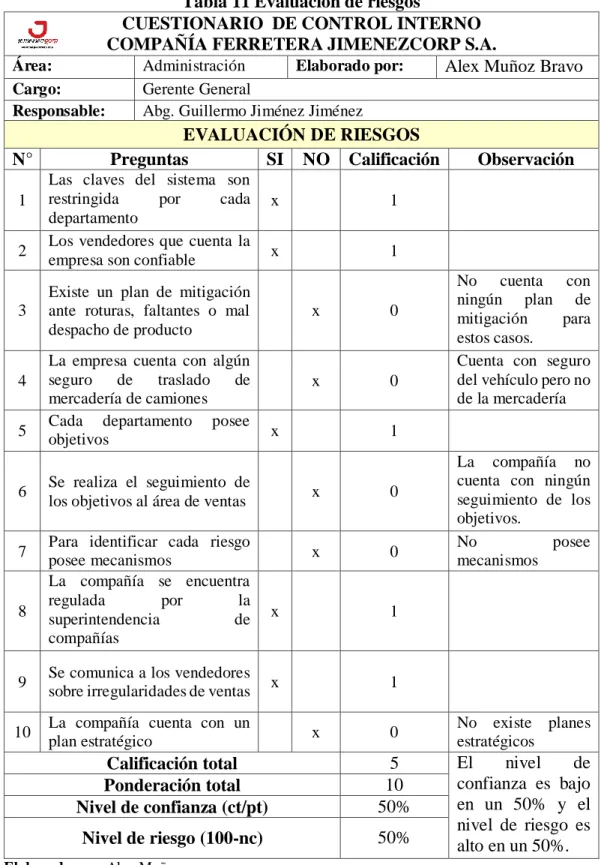 Tabla 11 Evaluación de riesgos 