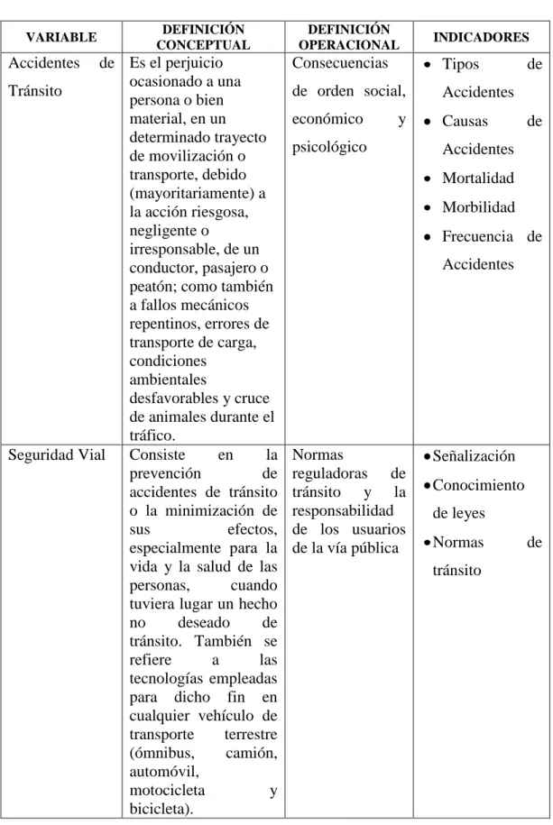 TABLA 3 – Matriz de Operacionalización de Variables 