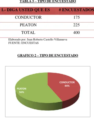TABLA 5 – TIPO DE ENCUESTADO 