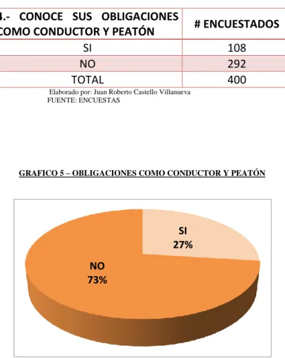 TABLA 8 – OBLIGACIONES COMO CONDUCTOR Y PEATÓN 