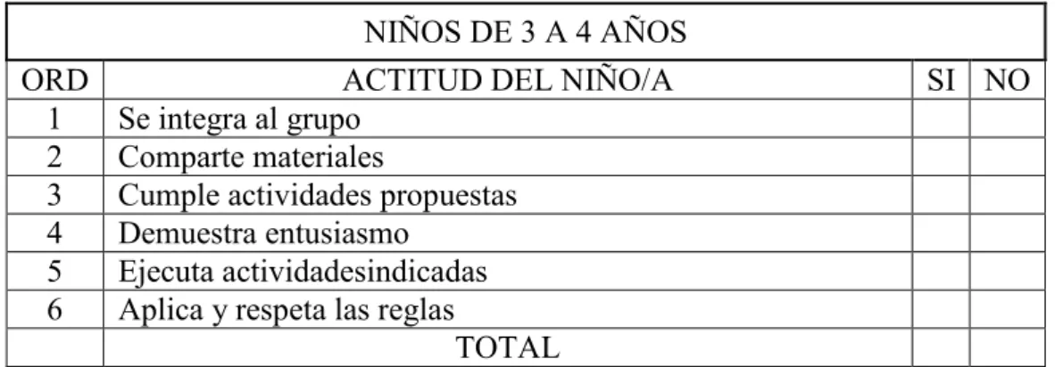 CUADRO N° 7 NIÑOS DE 3 A 4 AÑOS