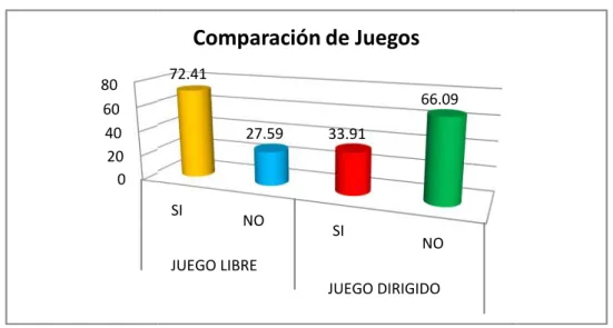 GRÁFICO Nº 1