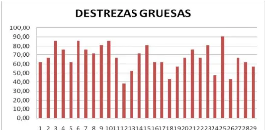 GRÁFICO N° 2