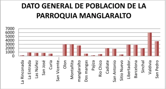Gráfico No. 4                                      Fuente: Municipio de Santa Elena 