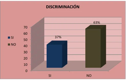 Gráfico N° 3.  