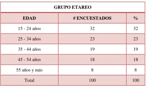 Gráfico N° 7 