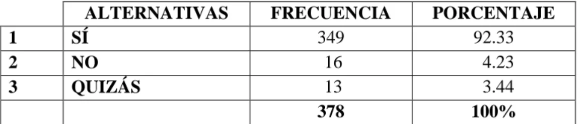 Gráfico Nº 4 