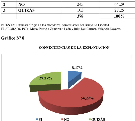 Gráfico Nº 8 