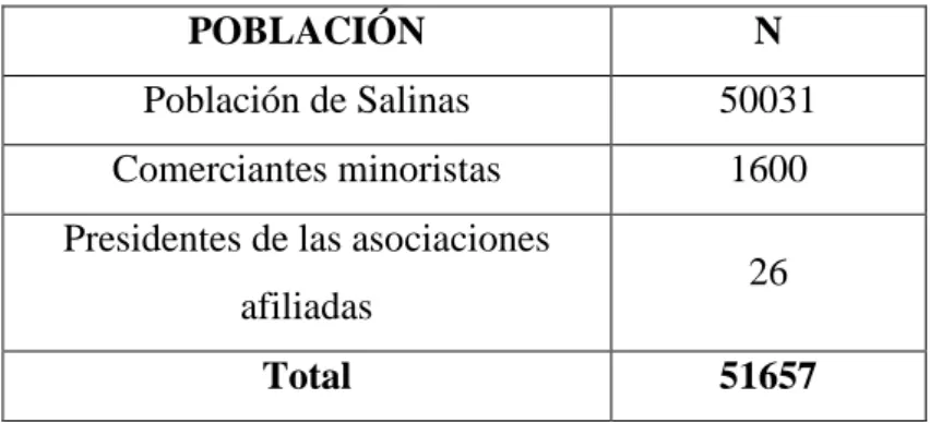 Tabla No. 2 