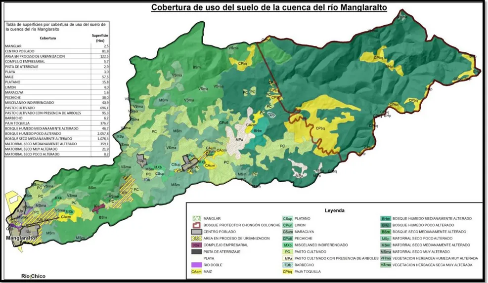 Figura 7: Uso de suelo de la cuenca del río Manglaralto 