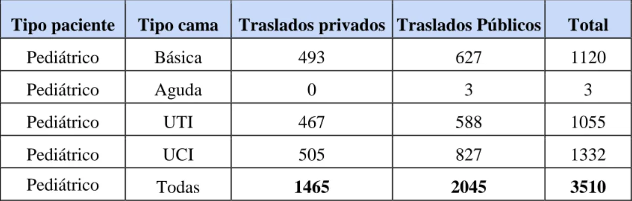 Tabla 2.4. Total de derivaciones pediátricas por UGCC desde 2014 hasta 2017. 