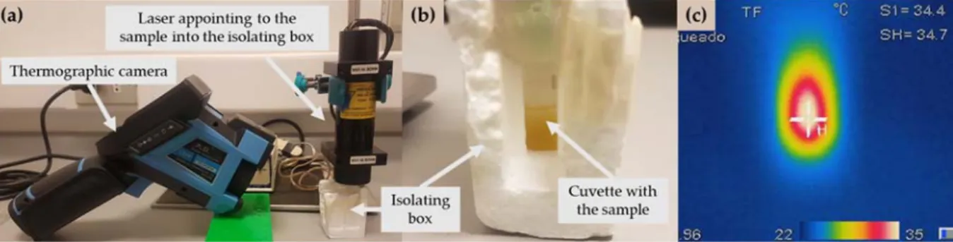 Figure 7. (a) Disposition of the sample (inside the isolating box), laser and thermographic camera;