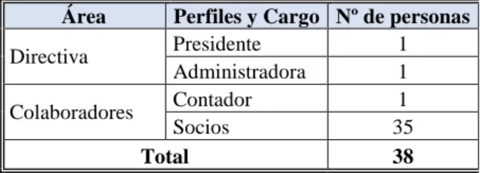 Tabla 1 Población 