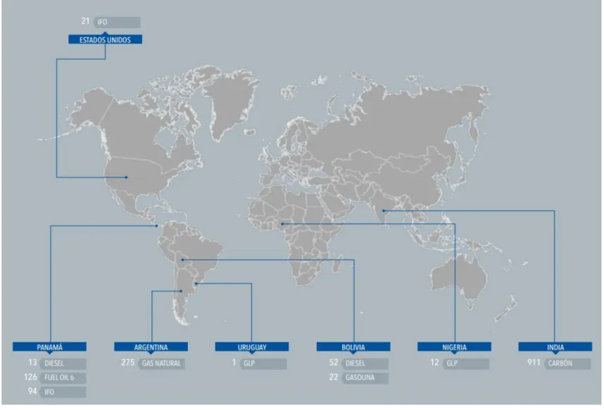 ILUSTRACIÓN 7: DETALLE DE LAS EXPORTACIONES REALIZADAS EN EL 2016 POR PAÍS DE ORIGEN DEL COMBUSTIBLE, EN MILES DE TONELADAS NETAS,  FUENTE (MINENERGIA, 2016)