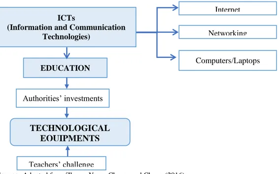 Illustration 6: ICT in Education 