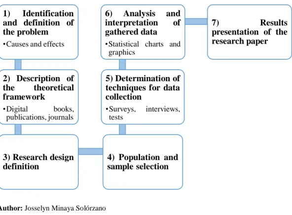 Illustration 7: Plan of the Research Design 