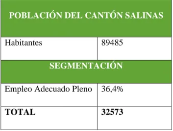 Cuadro 1: Población de Estudio 