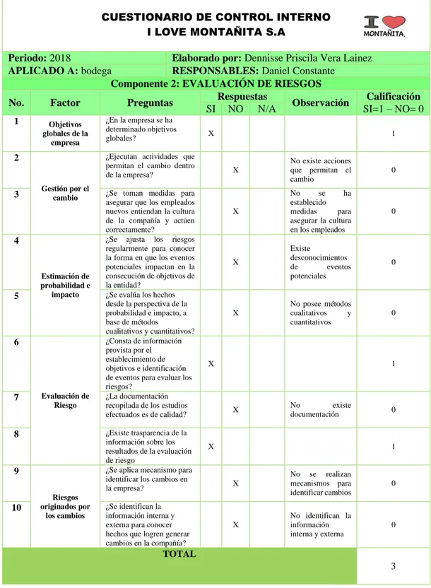 Tabla 6 Cuestionario de Evaluación de riesgos