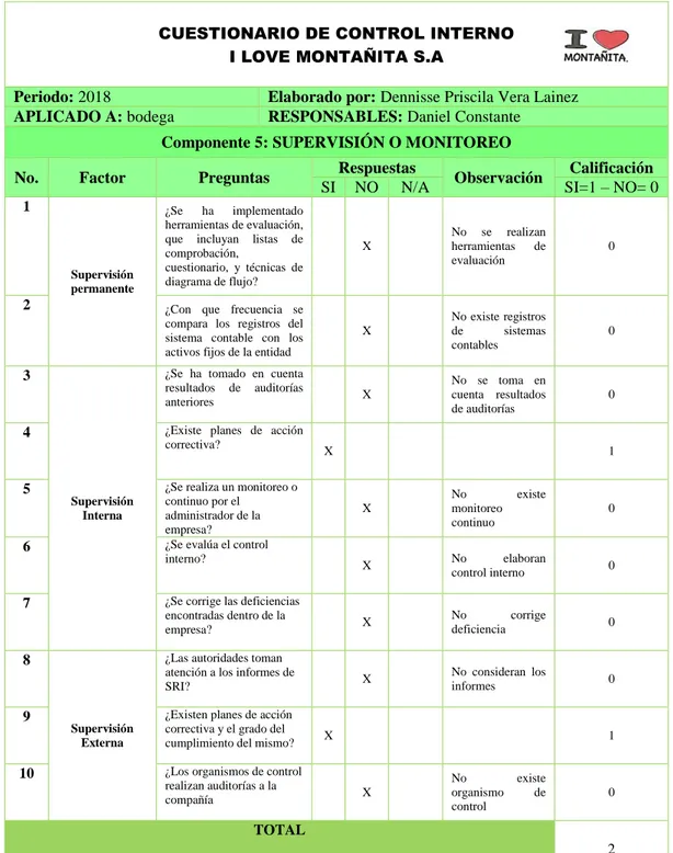 Tabla 12 Cuestionario de Supervisión o Monitoreo 