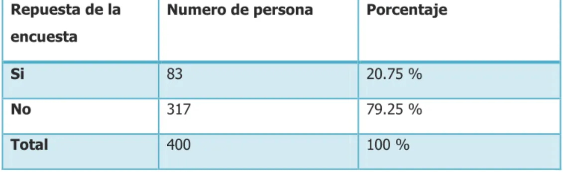 TABLA No. 1 
