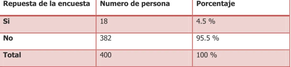 TABLA No. 2 