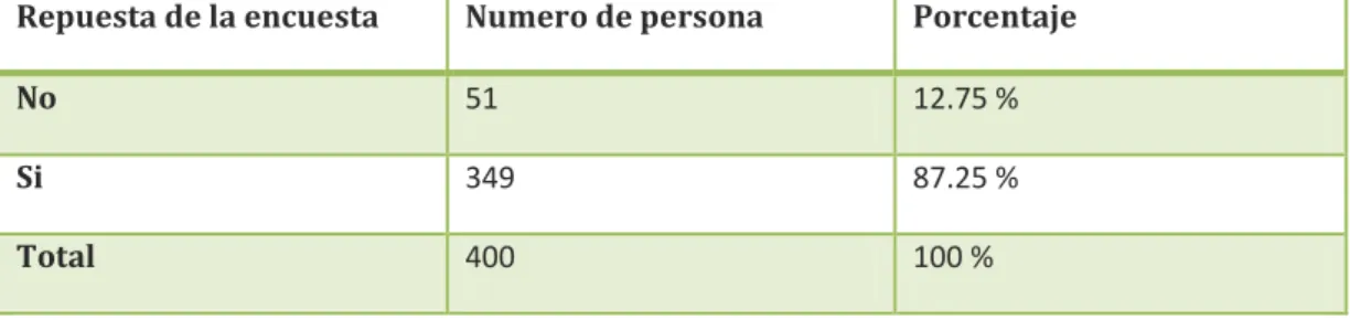 TABLA No. 3 