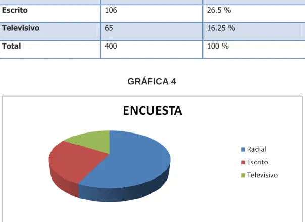 TABLA No. 4 