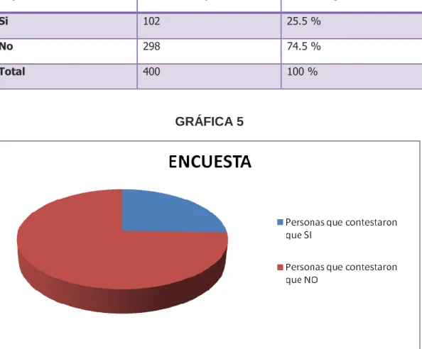TABLA No. 5 