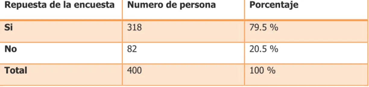 TABLA No. 6 