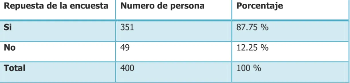 TABLA No. 7 