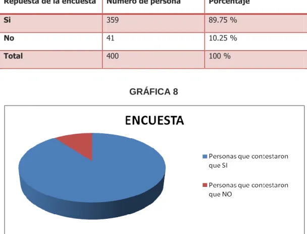 TABLA No. 8 