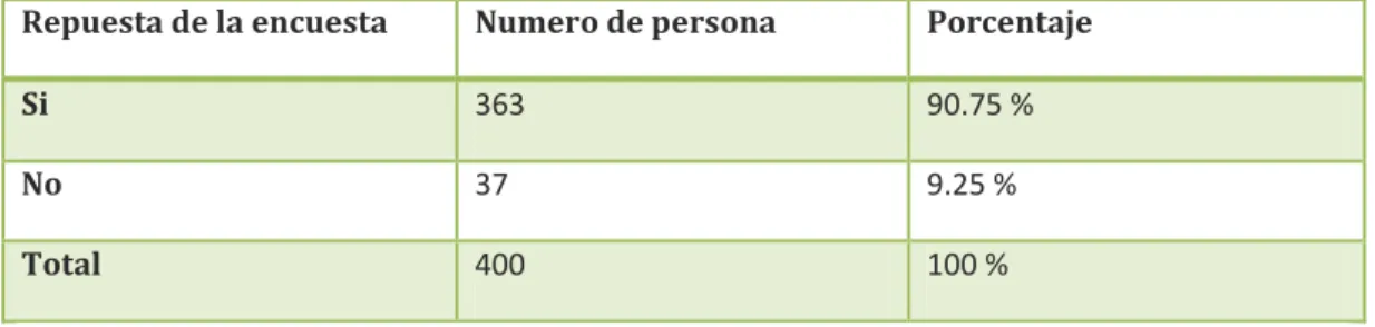 TABLA No. 9 