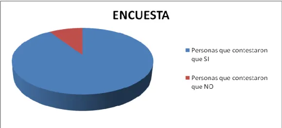 TABLA No. 10 
