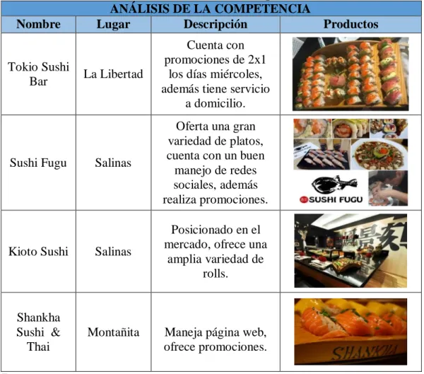 Cuadro 5: Análisis de la competencia  ANÁLISIS DE LA COMPETENCIA 